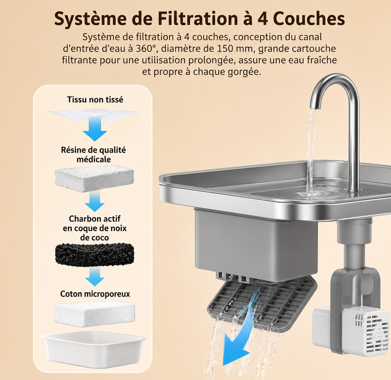 💧 Fontaine à eau connectée 4 L pour chats et chiens – Ultra silencieuse