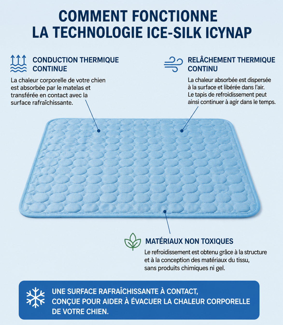 tapis rafraichissement pour chien et chat ideal en été