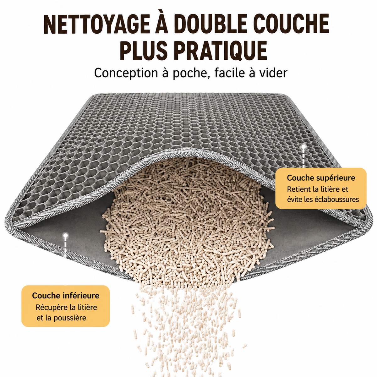 Tapis de Litière Double couche