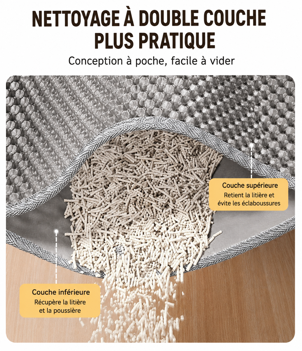 🐱 Tapis de Litière Double Couche pour Chat – Anti-Projections & Imperméable